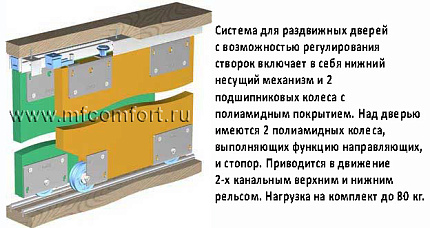 Бэст шкаф-купе от производителя / Магазин мебели Комфорт